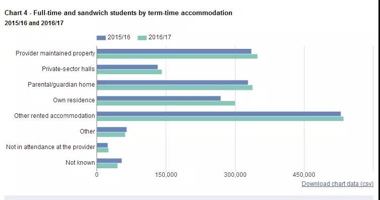 2016-17学年英国大学新生性别比例10.