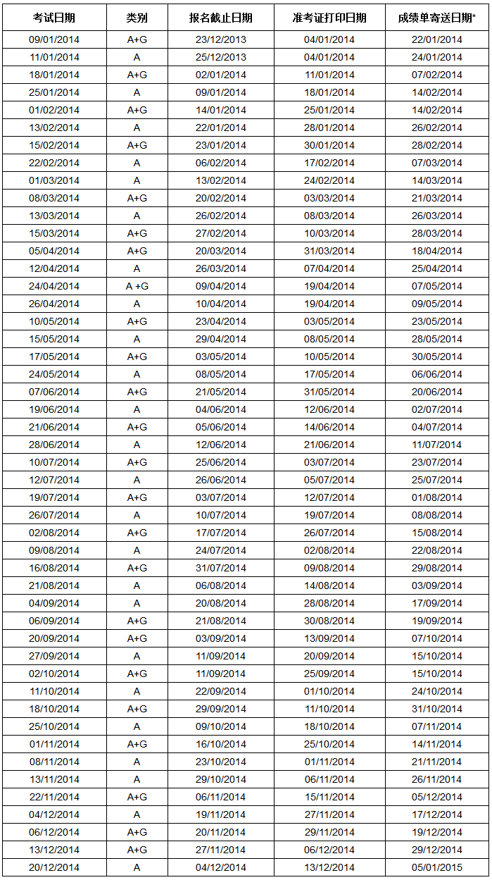2014年雅思考试报名截止日期、准考证打印日期和成绩单寄送日期详细说明。