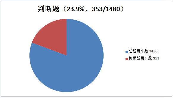 2014年雅思阅读考试考情回顾分析