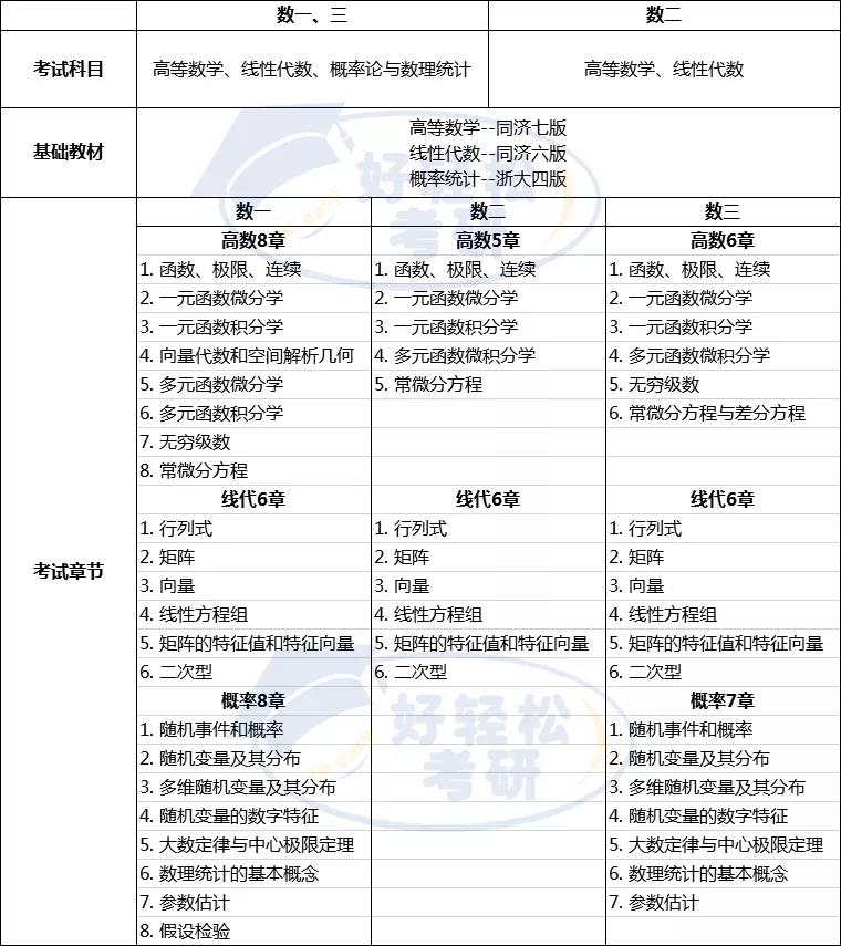 考研数学.jpg